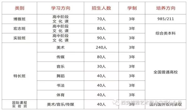 西安博雅艺术职业中学招生计划.jpg