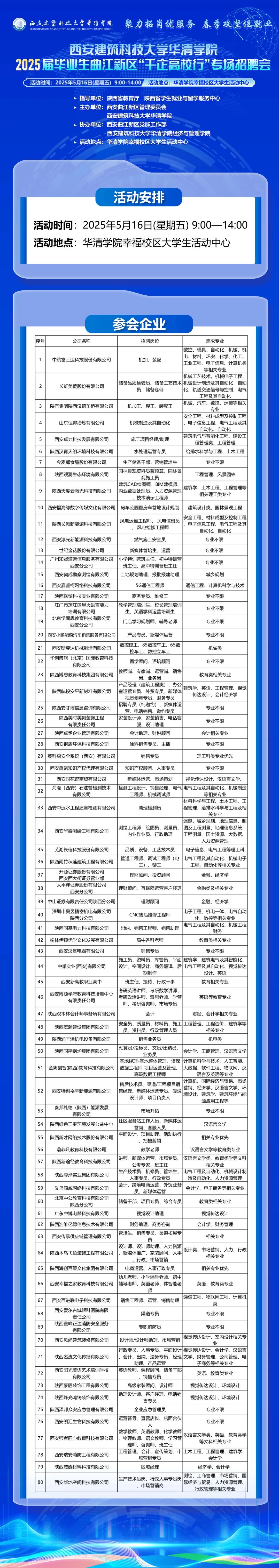 西安建筑科技大学华清学院2025届毕业生曲江新区“千企高校行”专场招聘会