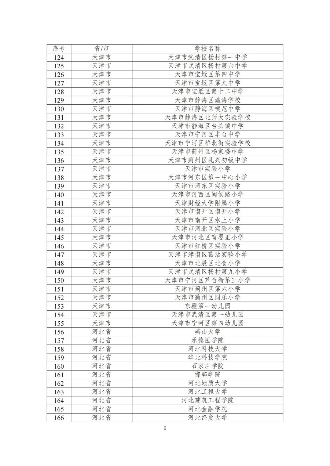 陕西75所入选！教育部公布第三批全国急救教育试点学校名单
