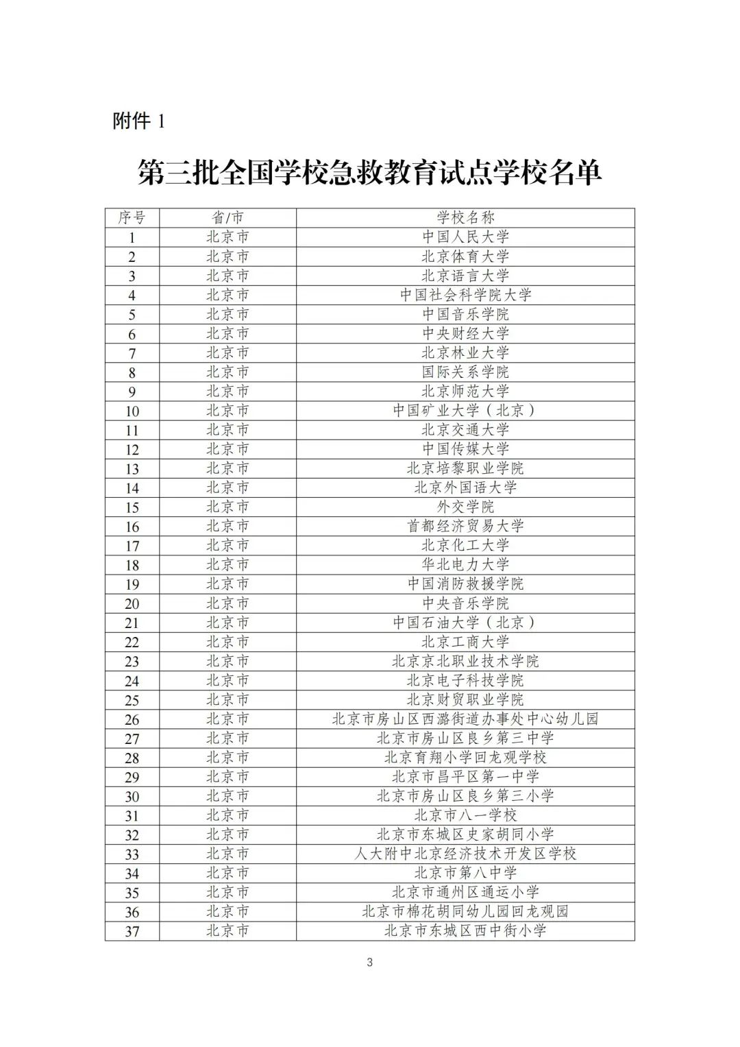 陕西75所入选！教育部公布第三批全国急救教育试点学校名单