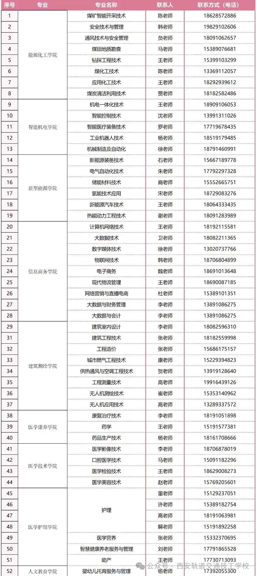 【8124】陕西能源职业技术学院2026年高职分类考试招生专业发布