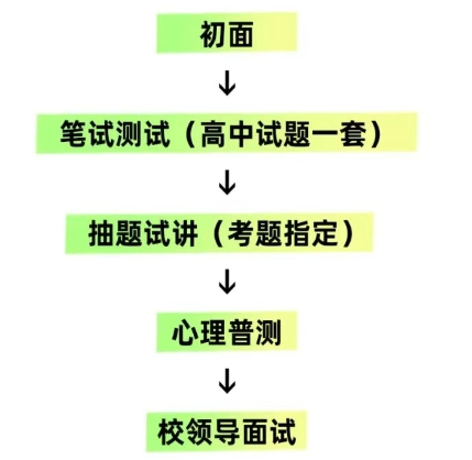 【职等你来】西安育华职业高中2025招贤纳士公告3.png