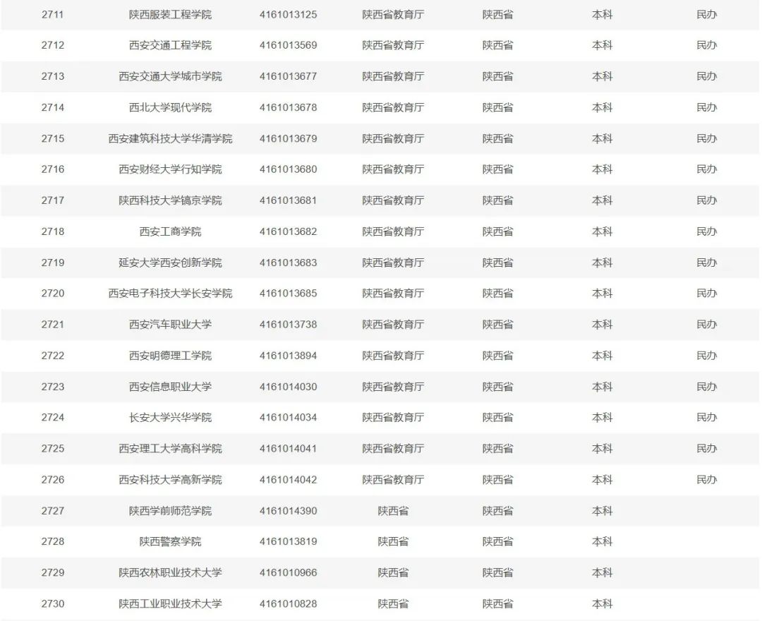 教育部发布全国高等学校名单（截至2025年6月20日）