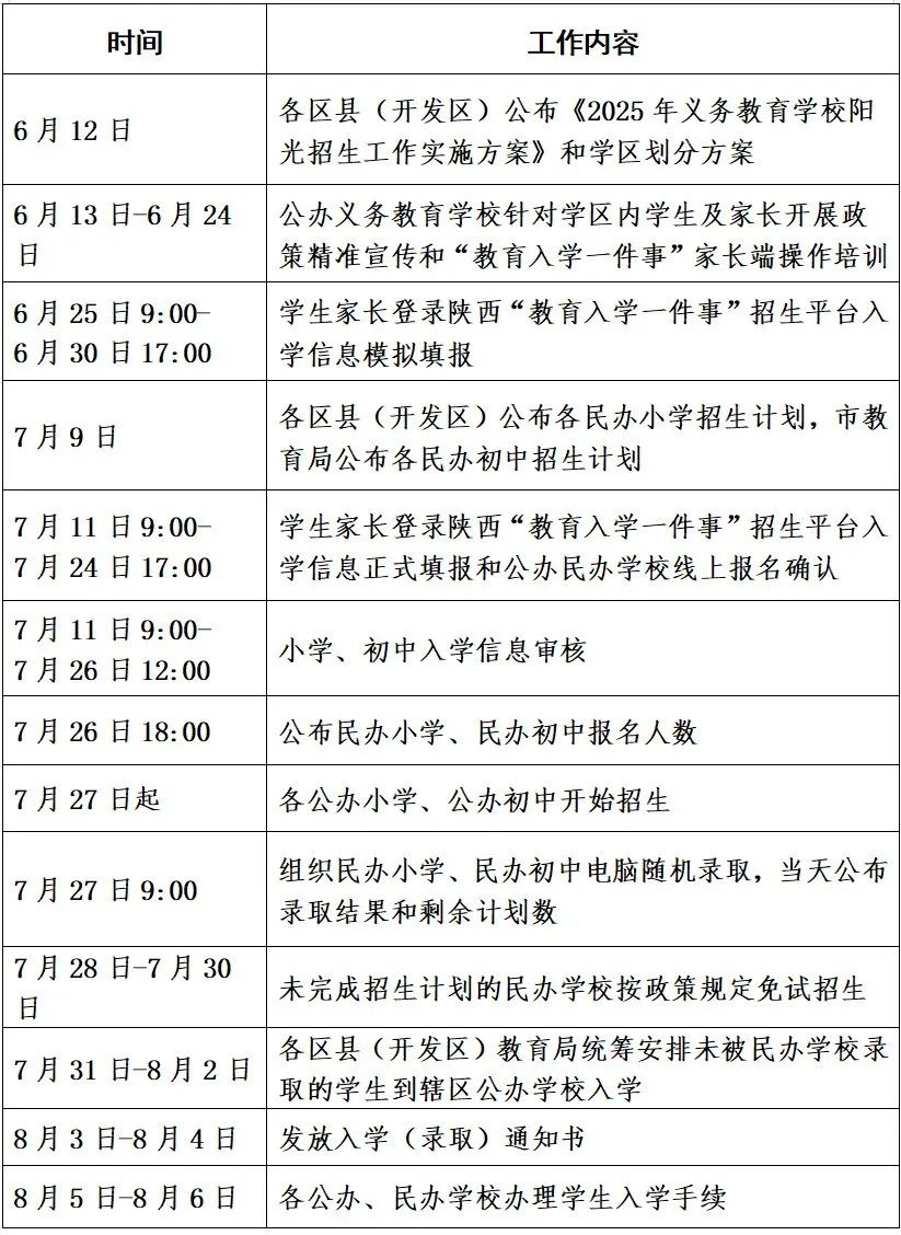 解读 | 西安市2025年义务教育阳光招生政策问答