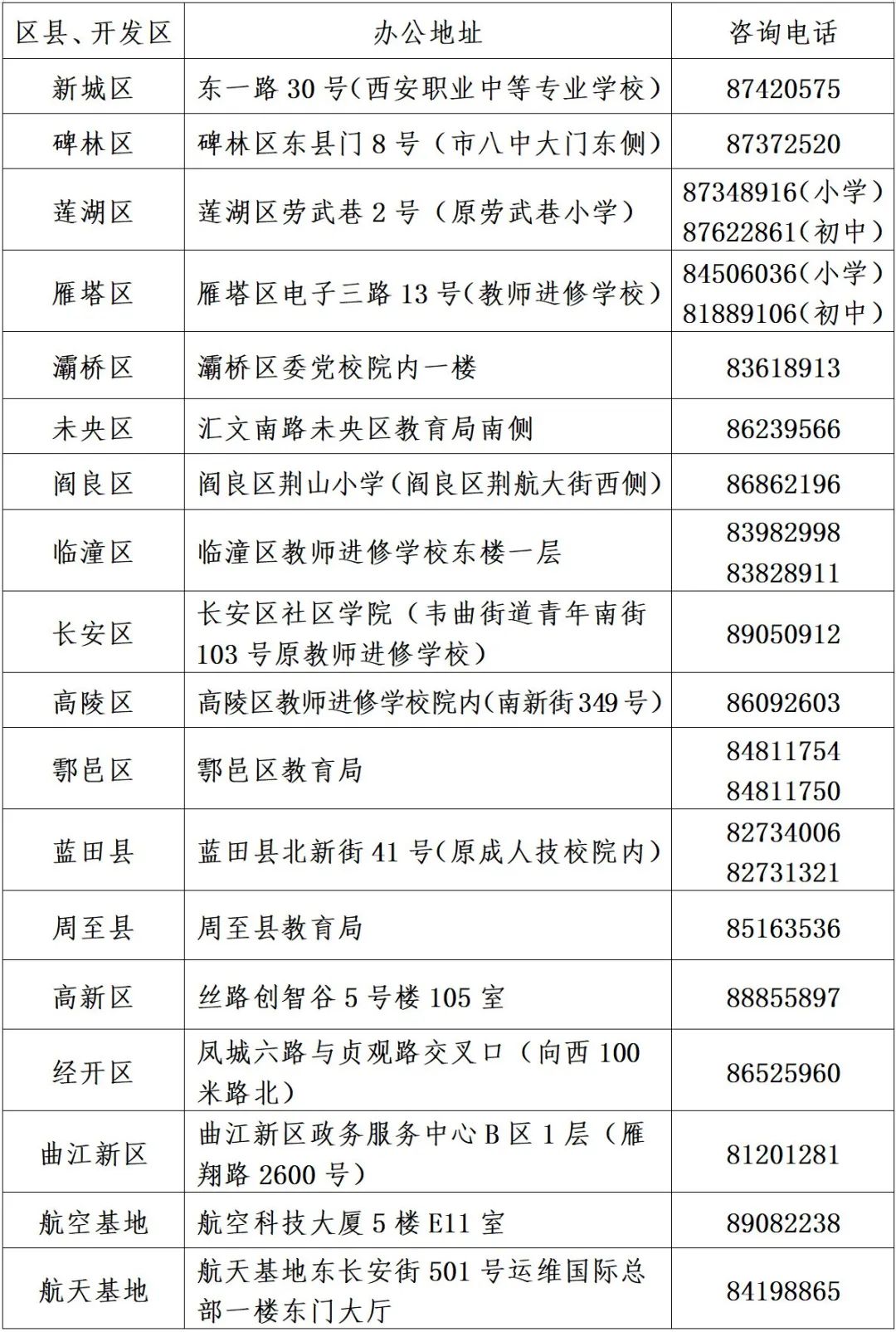 解读 | 西安市2025年义务教育阳光招生政策问答
