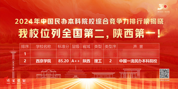 西京学院荣国2024年中国民办本科院校综合竞争力排名全国第二、西北第一.jpg