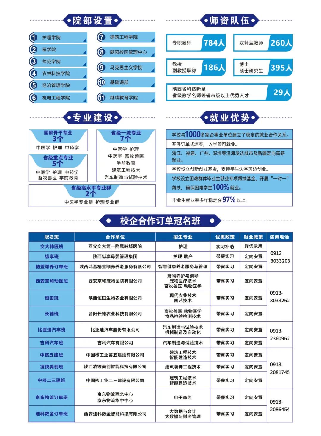 渭南职业技术学院2026年高职院校分类考试招生简章