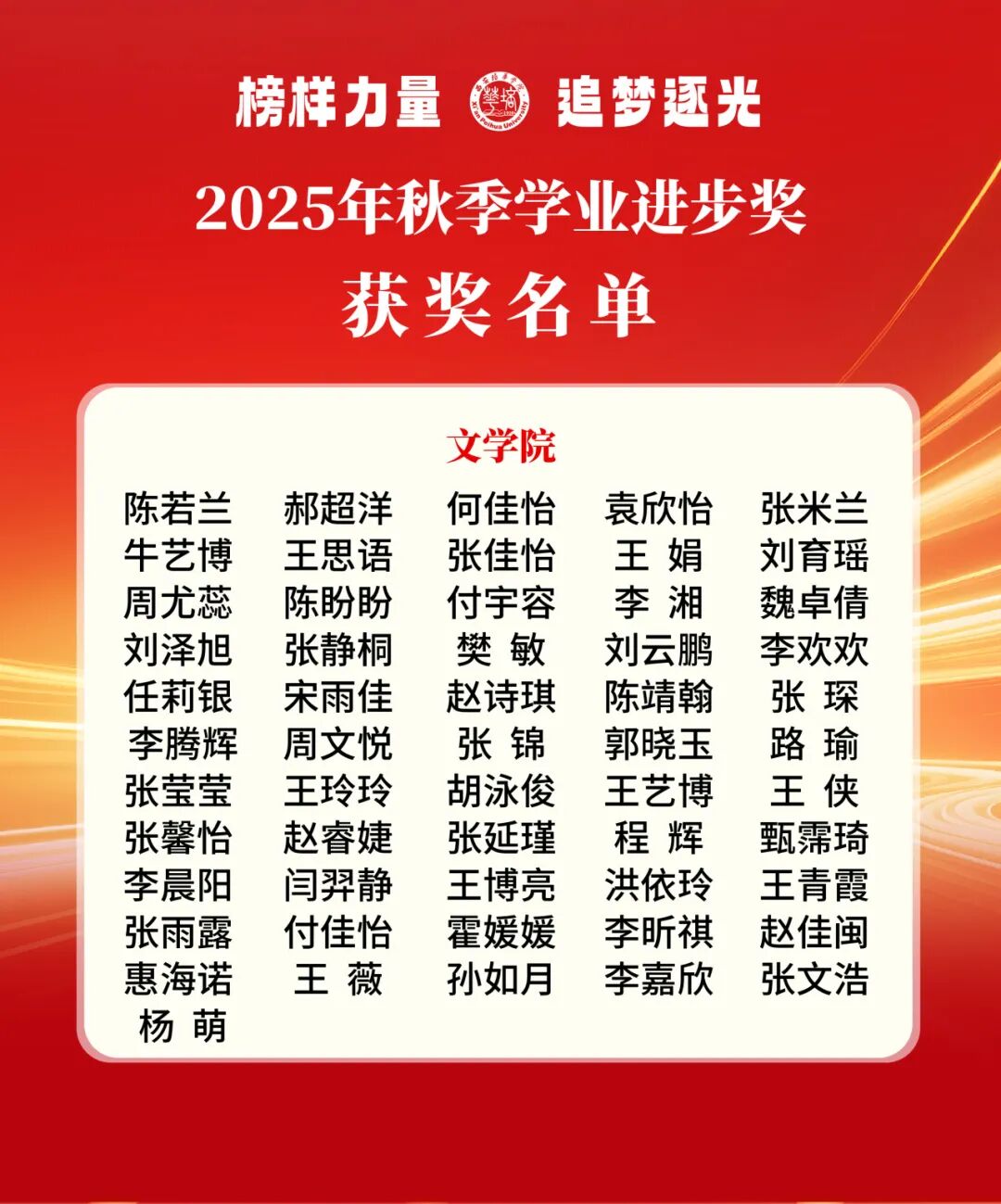 西安培华学院2024-2025学年“姜维之奖学金”获奖名单公布