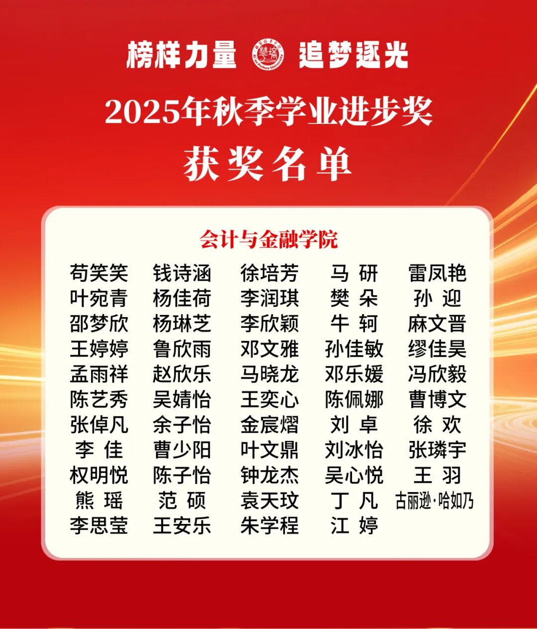 西安培华学院2024-2025学年“姜维之奖学金”获奖名单公布