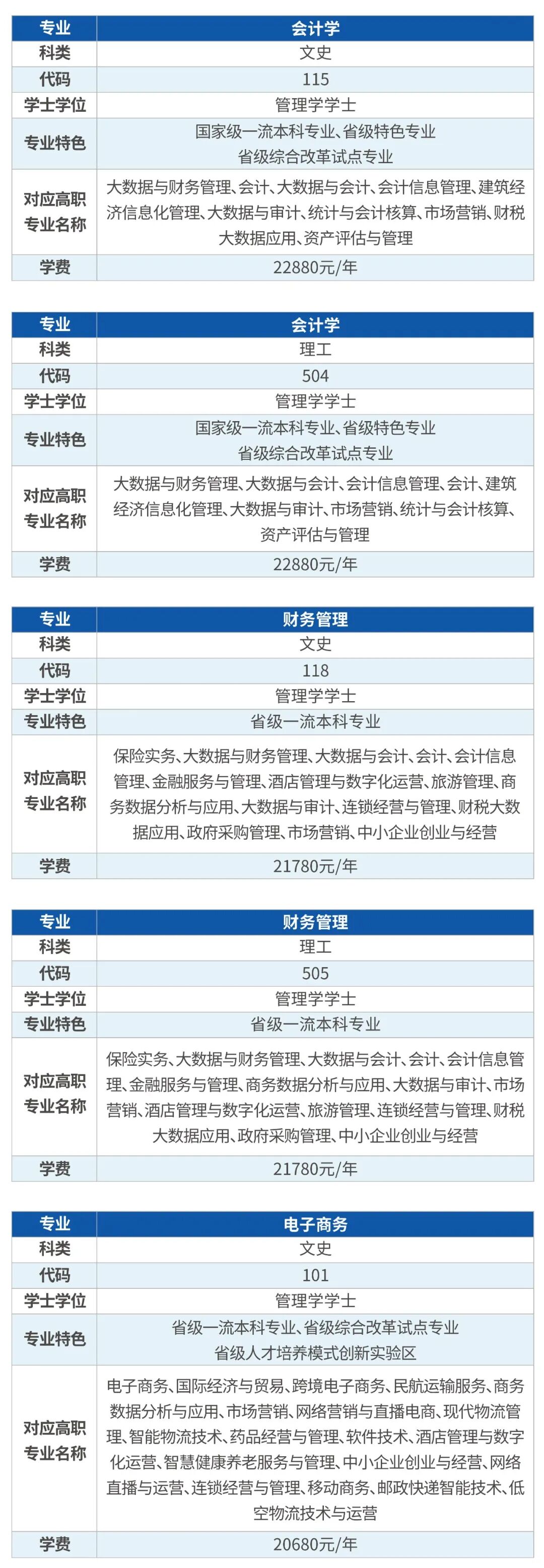 1分钟，看懂西安培华学院专升本志愿填报要点