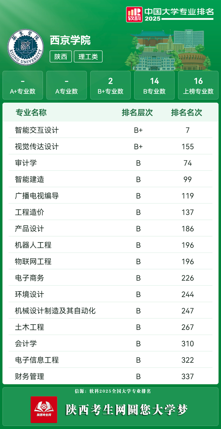 西京学院榜.jpg