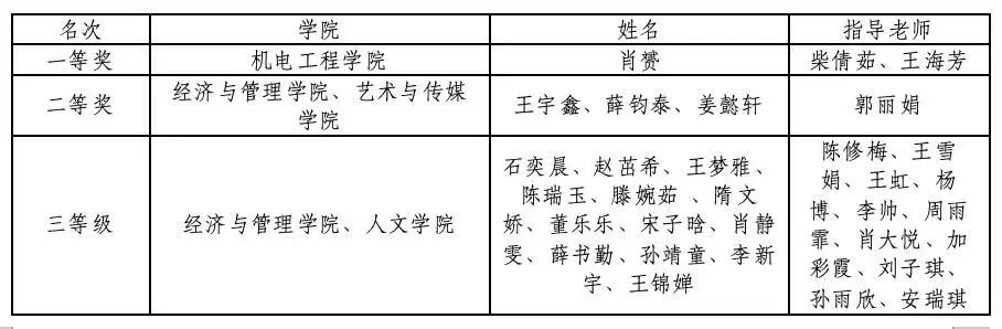 西安工商学院2026年"党旗下的青春"诗歌朗诵大赛决赛圆满落幕