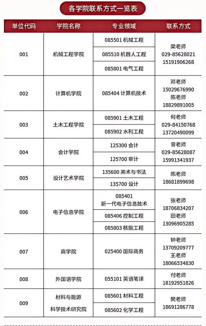 研招动态 | 西京学院2025年硕士研究生招生复试录取工作方案发布