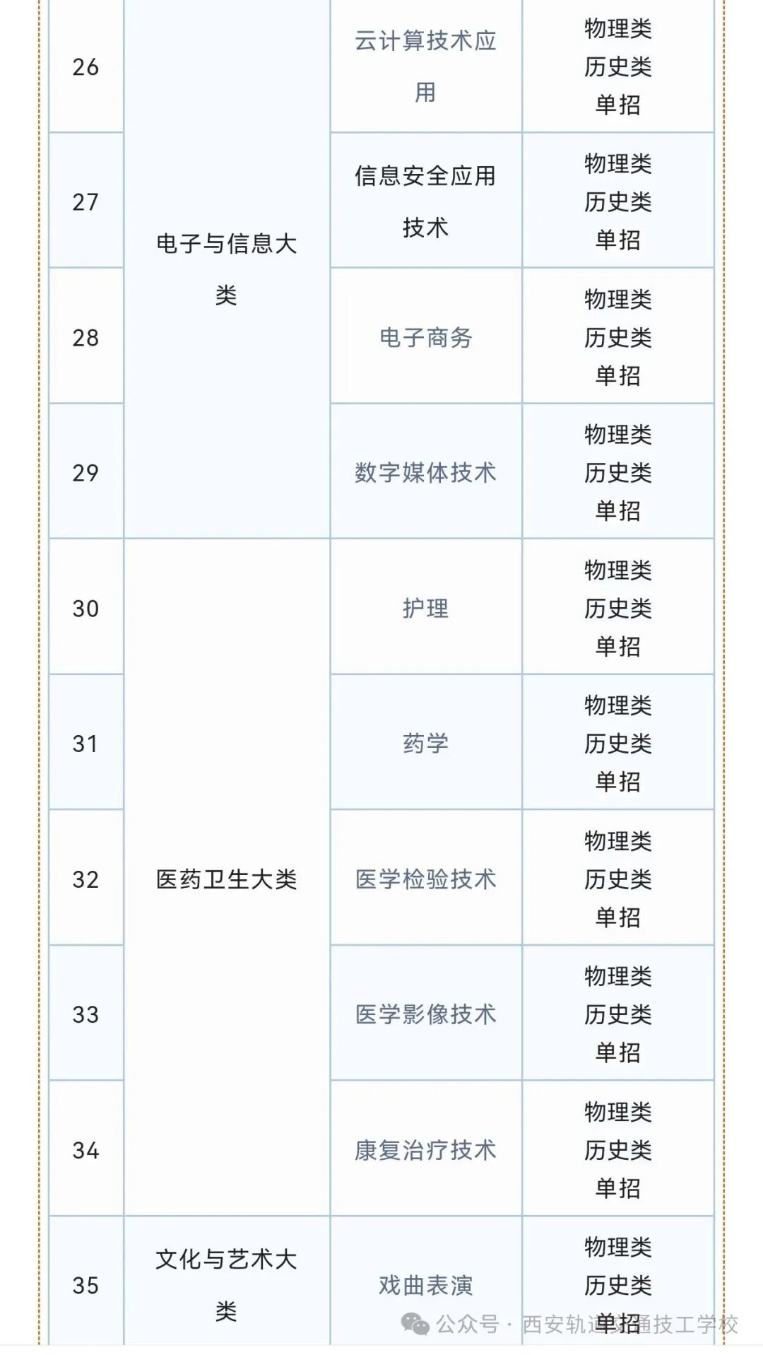 【8149】榆林职业技术学院2026年高职分类考试招生专业发布