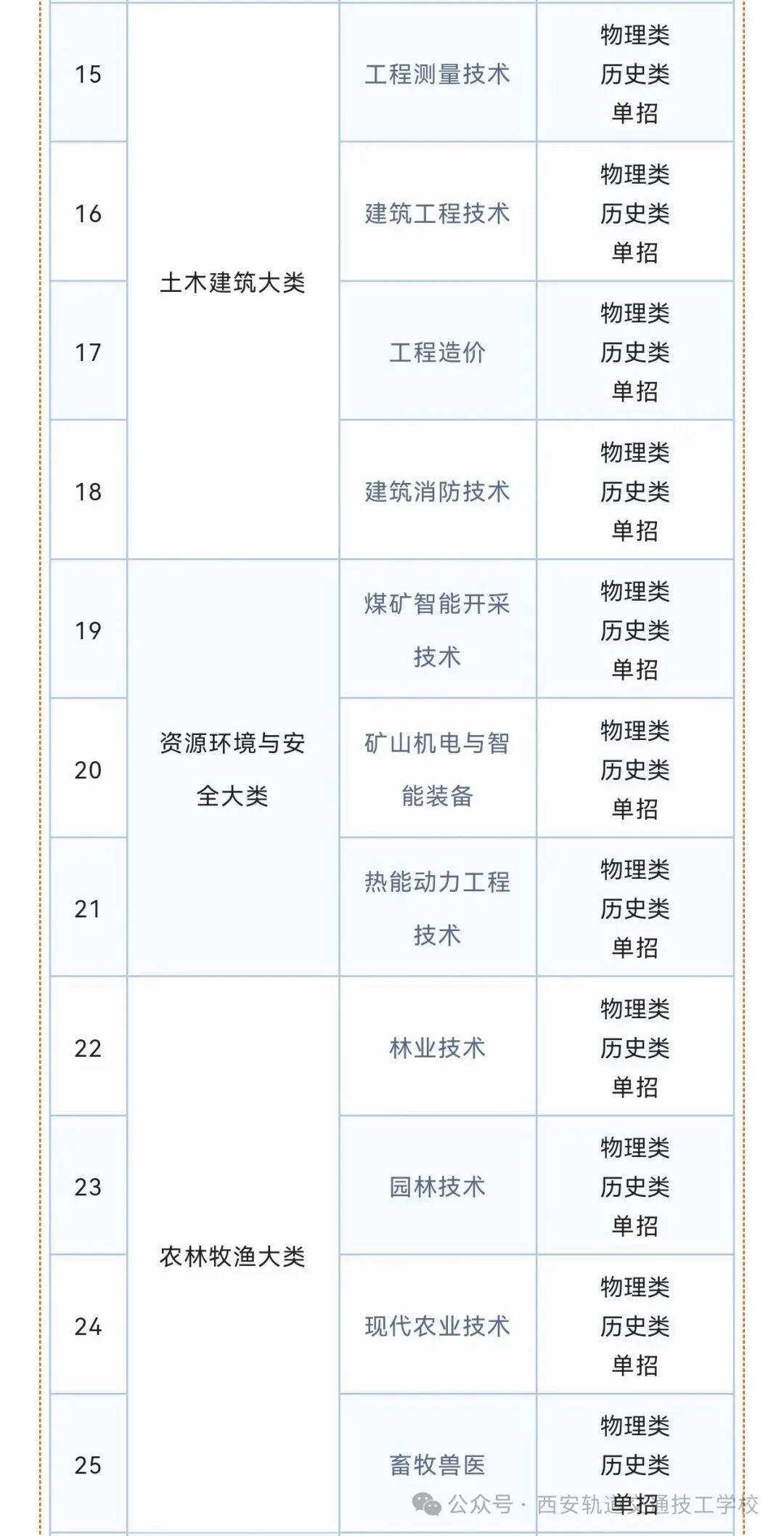 【8149】榆林职业技术学院2026年高职分类考试招生专业发布