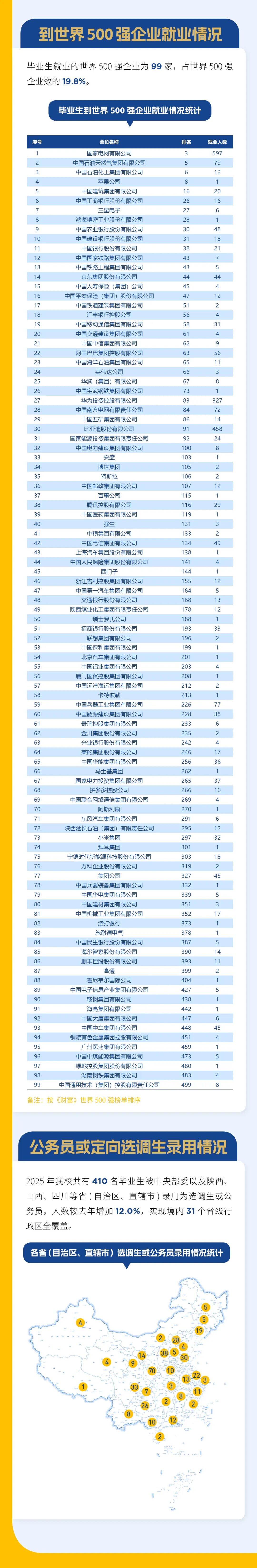 权威发布！西安交通大学2025届毕业生就业质量报告