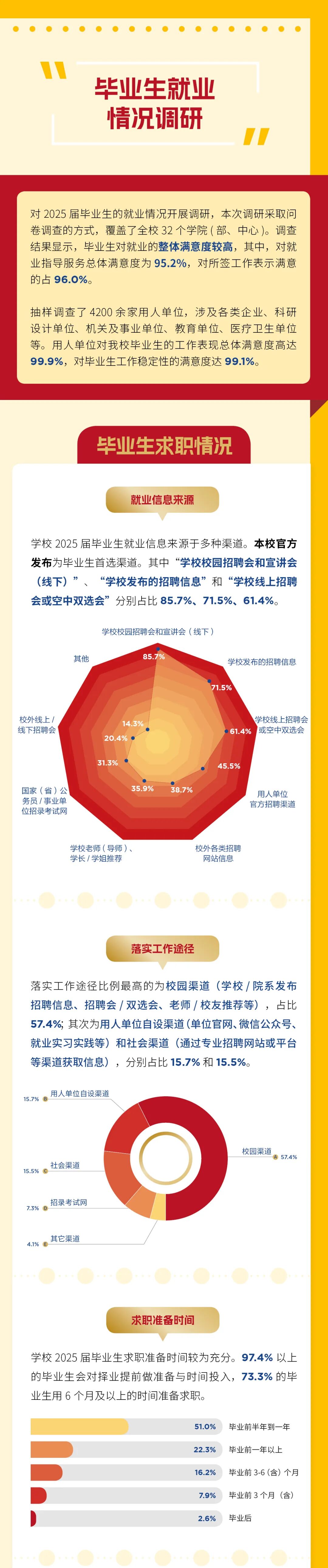 权威发布！西安交通大学2025届毕业生就业质量报告
