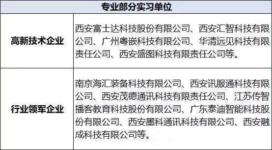 双师型教师占比过半，实习单位多！西京物联网工程专业，欢迎报考
