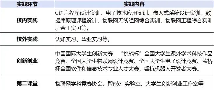 双师型教师占比过半，实习单位多！西京物联网工程专业，欢迎报考