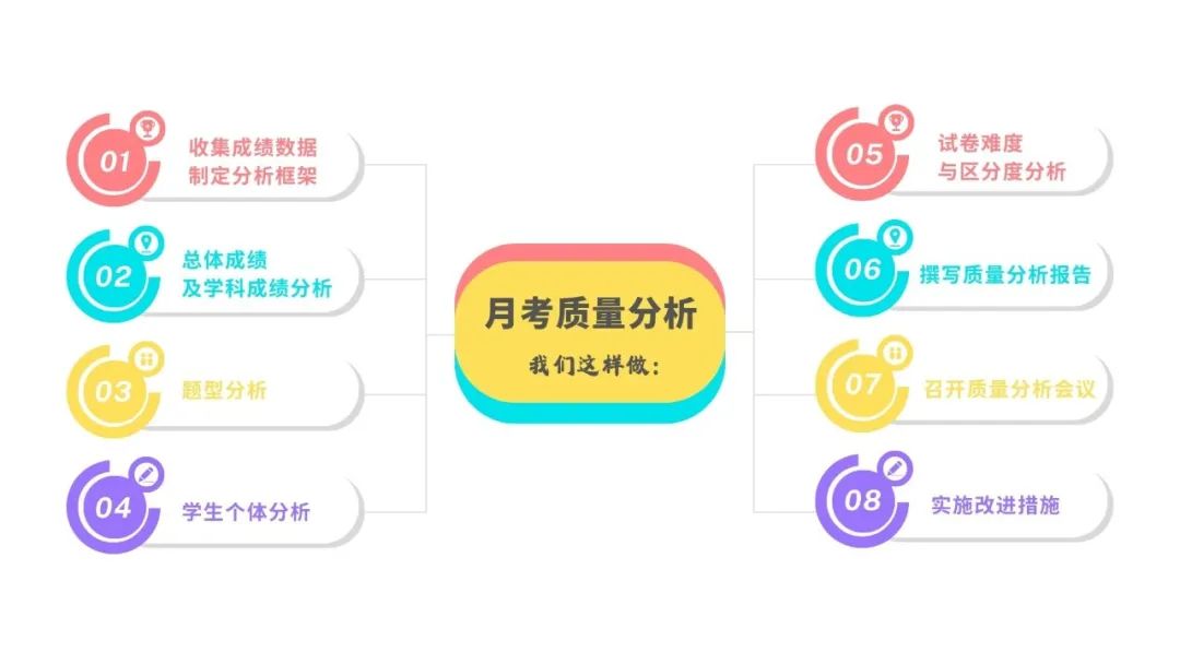 西安博雅艺术职业高中市级技能大赛创佳绩，文化课教学助力学生全面发展