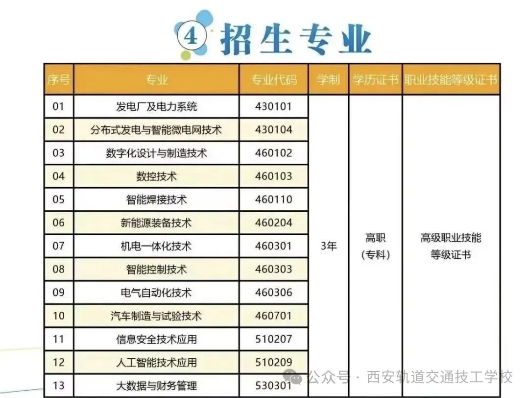 【8136】西安电力机械制造公司机电学院2026年高职分类考试招生专业发布