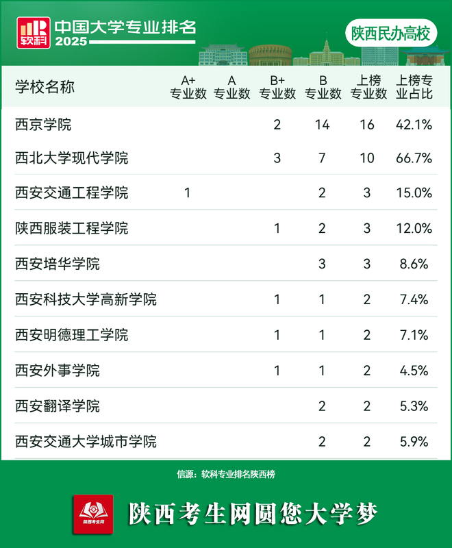 陕西民办榜.jpg