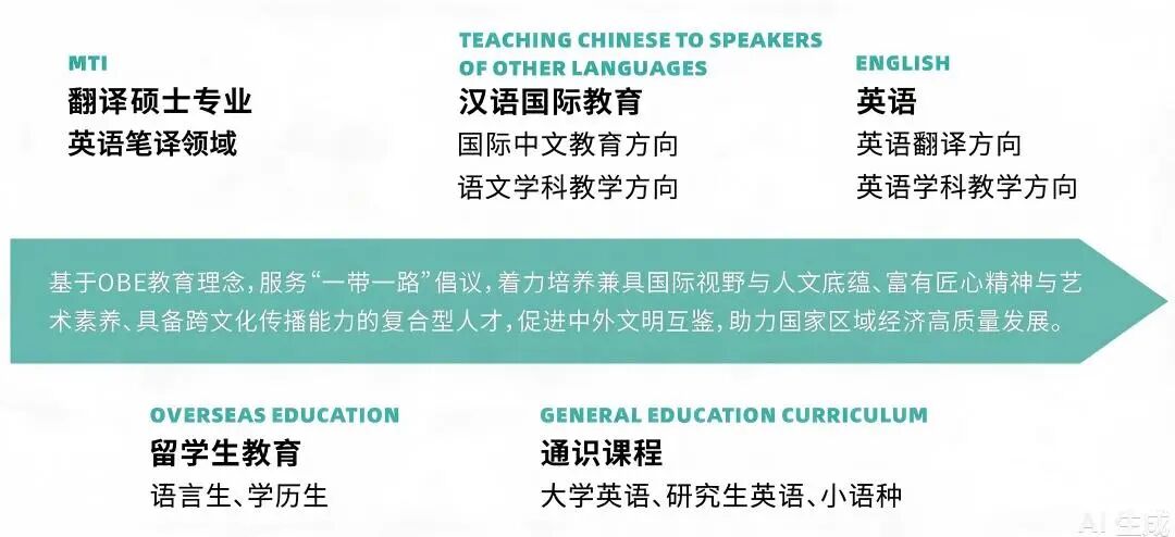西京学院外国语学院2027年硕士研究生招生简介