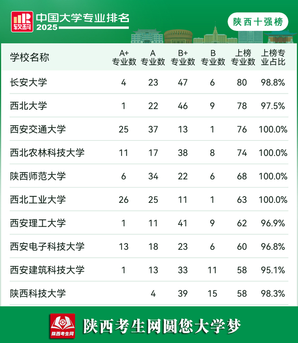 陕西榜10强.jpg