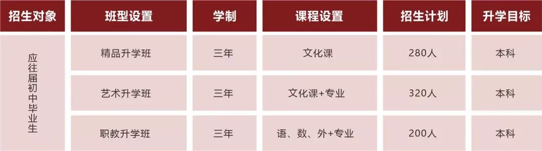 西安东方美术综合职业高中2025年招生公告