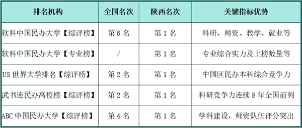 @2025高考生！拿奖拿到手软的大学更值得你心动-西京学院值等您来.jpg