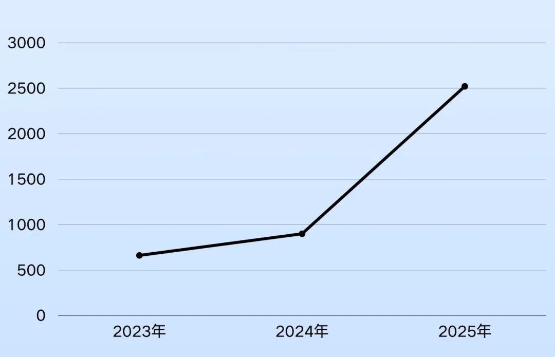 陕西铁路工程职业技术学院2025招生四大亮点
