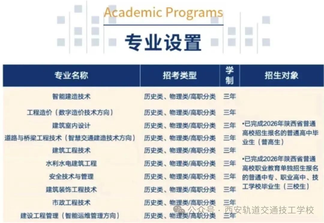 【8137】陕西省建筑工程总公司职工大学2026年高职分类考试招生专业发布