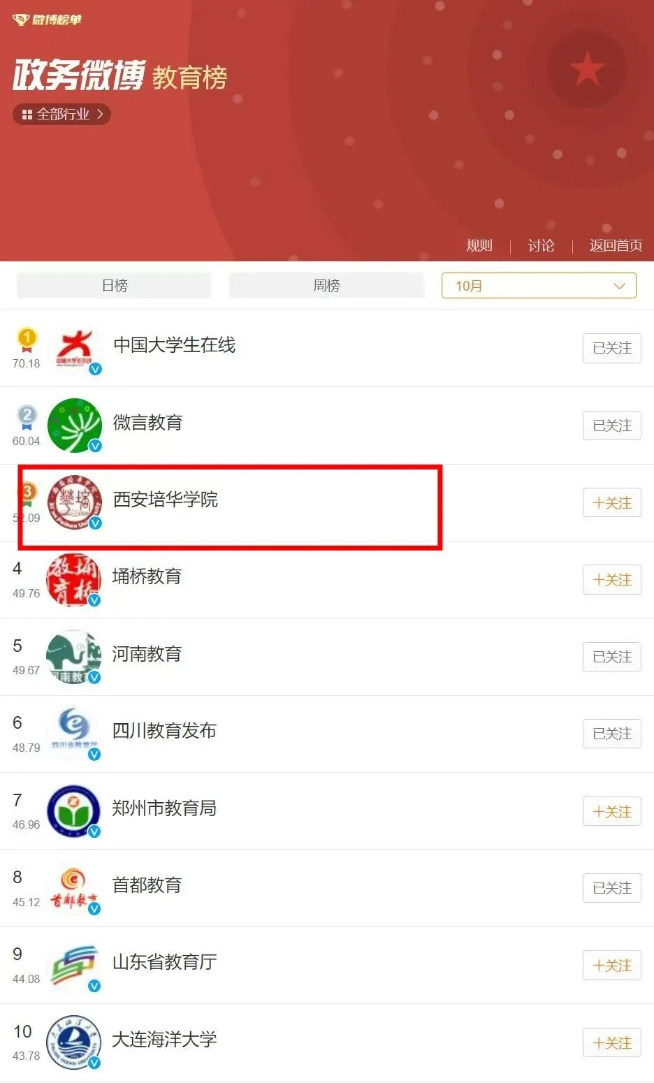 教育榜五强！西安培华学院微博账号入围2025年第四季度全国政务微博教育榜