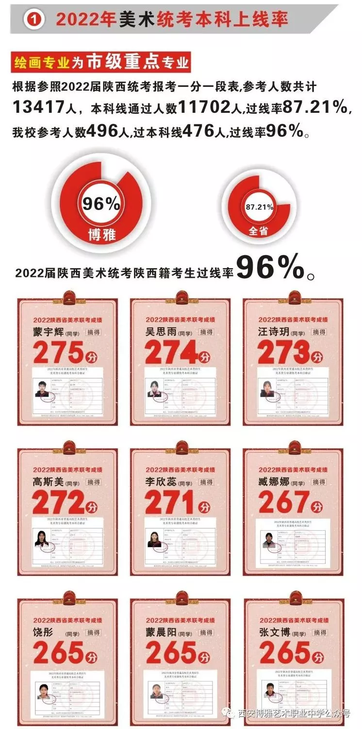 西安博雅艺术职业中学专业统考1.jpg