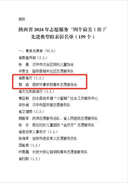 祝贺！西安外事学院学子郭森被陕西省教育厅推选为“陕西省最美志愿者”