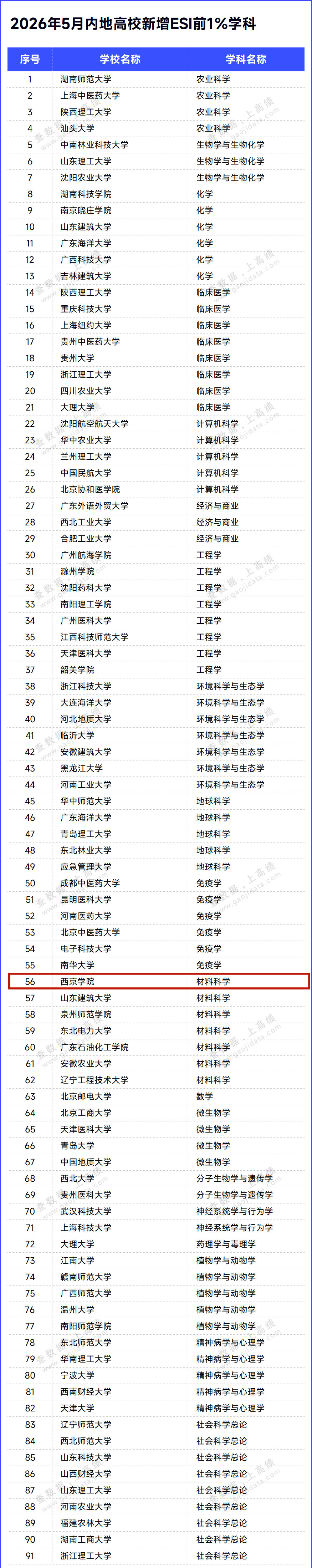 西京学院材料科学新晋ESI全球前1% 学科建设再添里程碑.jpg