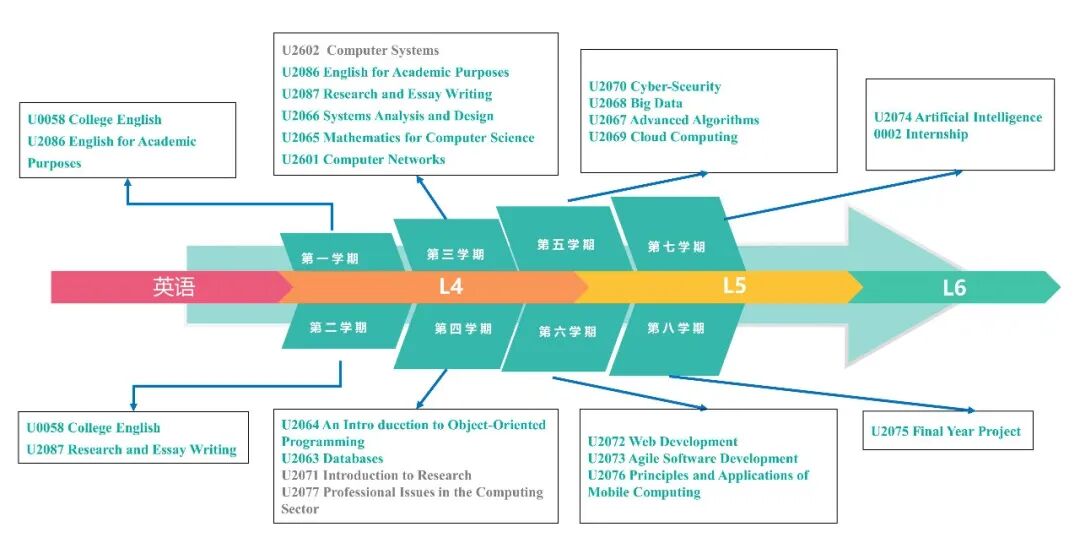 4+0，双学位！西安欧亚学院2026年招生新增这个中外合作项目