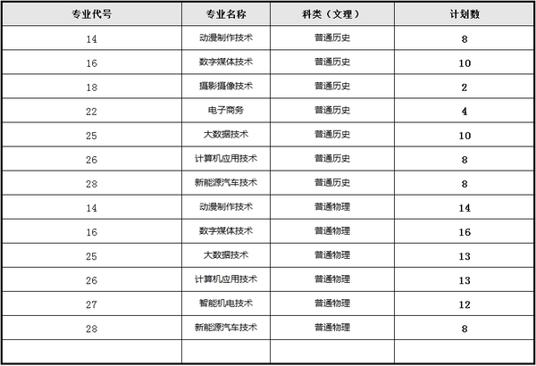 在陕西2025年分专业招生计划一览表.png