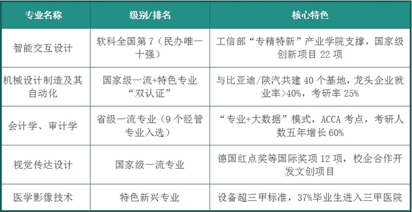 西京学院主要优势专业及特色.png