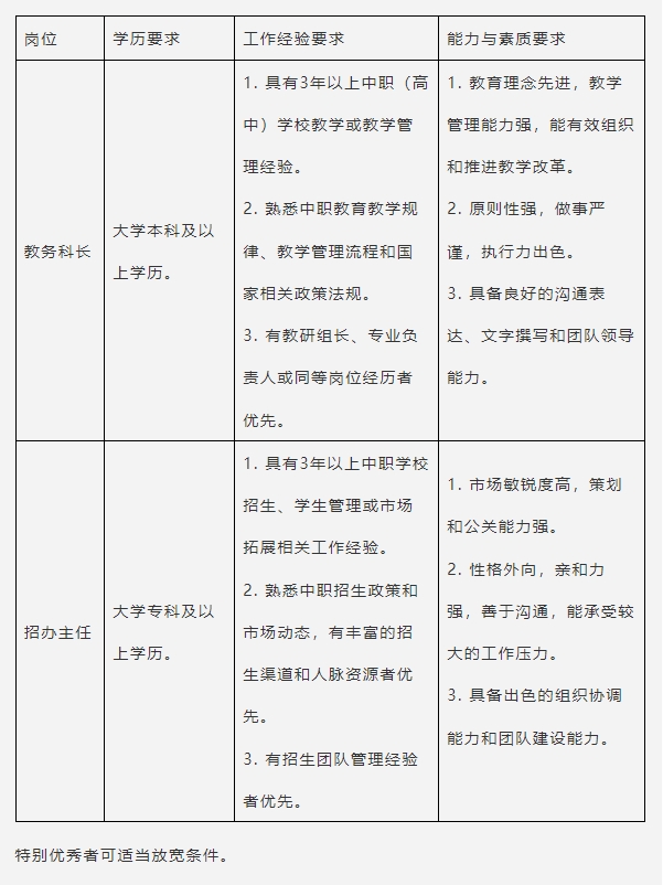 陕西国际商贸学院附属中等职业技术学校公开招聘公告