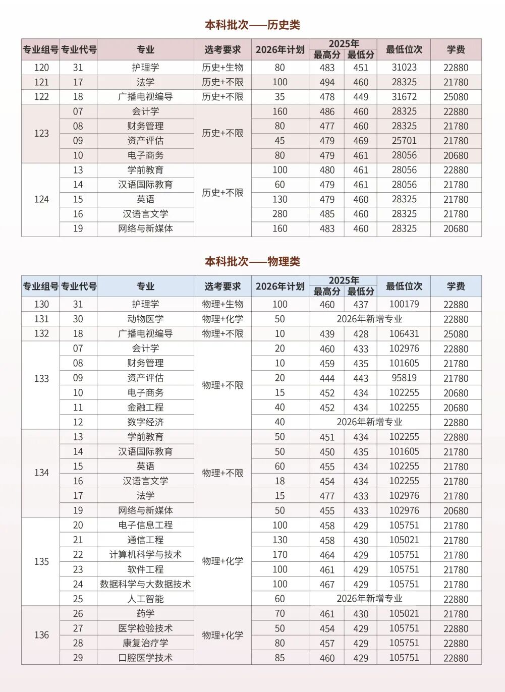 @2026高考生，报考西安培华学院需要什么条件？答案来啦