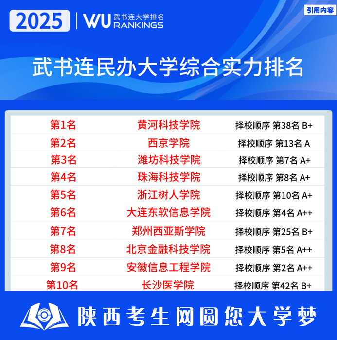 2025民办大学综合实力排名前10名.jpg