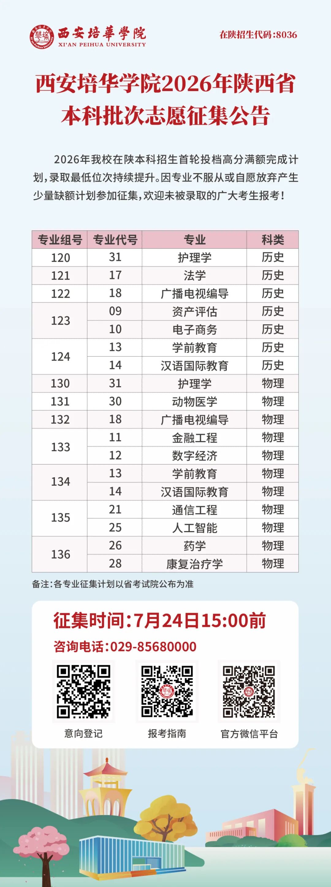 西安培华学院2026年陕西省本科批次志愿征集公告