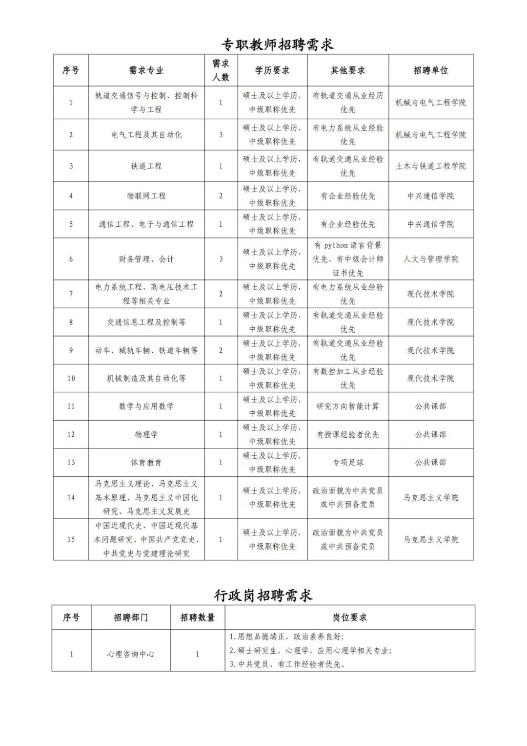 西安交通工程学院2025年招聘启事