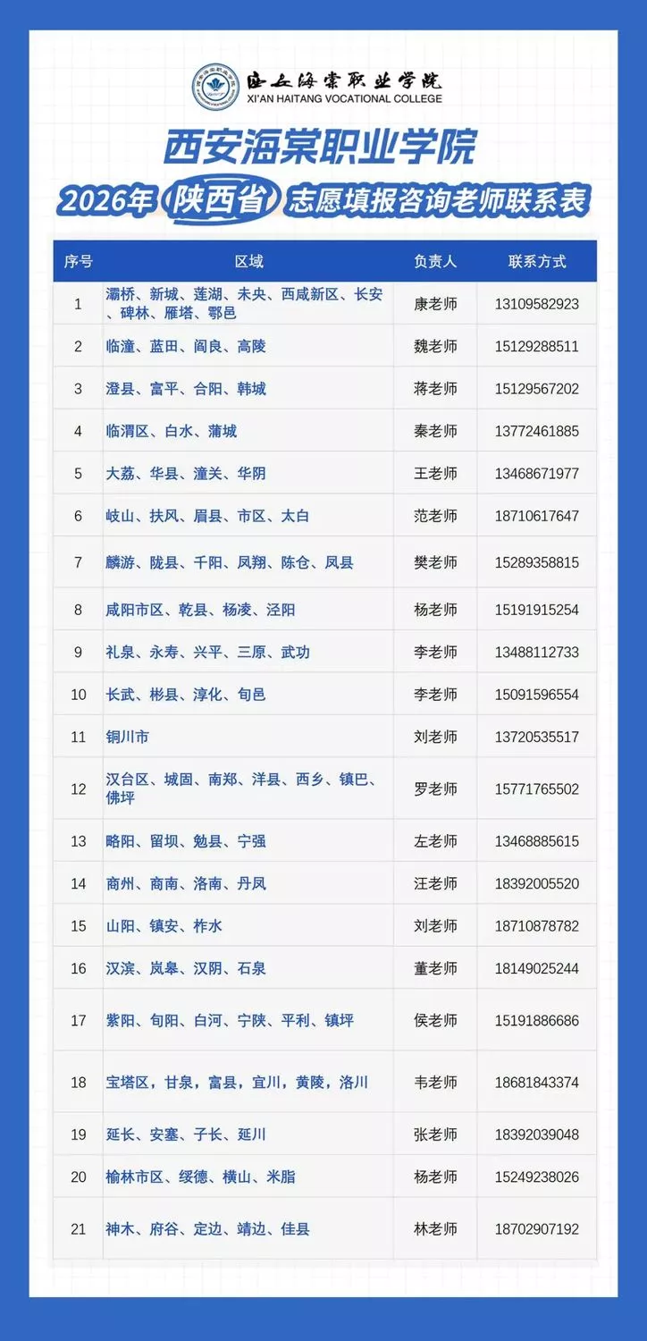 @陕西高考生！志愿填报即将开始 代码8131 西安海棠职业学院期待与你相遇！