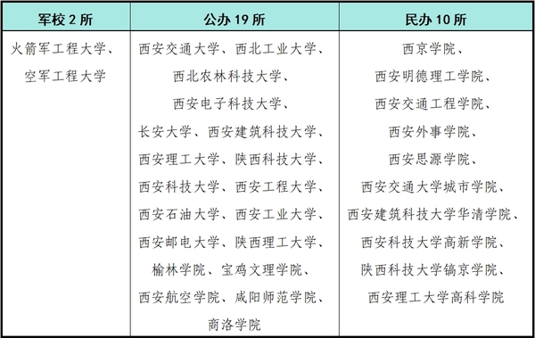 非985也能进国家电网？西京学院这门硬核专业，值得报考！1.jpg