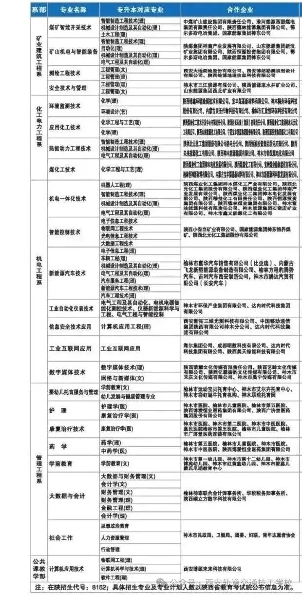 【8152】神木职业技术学院2026年高职分类考试招生专业发布
