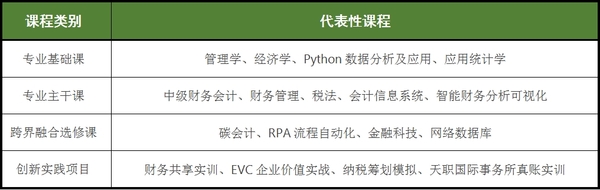 西京学院会计学专业全景解析：国家级一流本科的进阶之路1.png