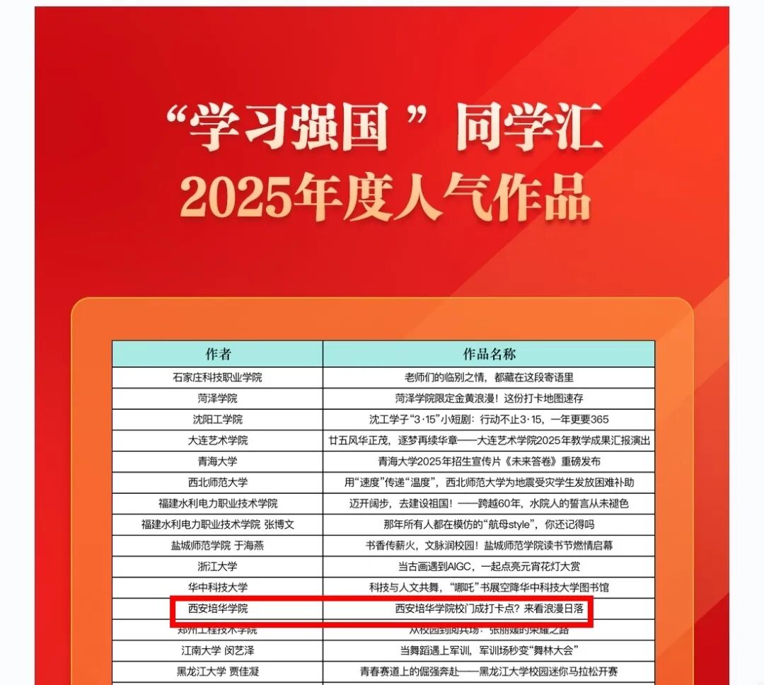 祝贺！西安培华学院斩获“学习强国”平台两项荣誉