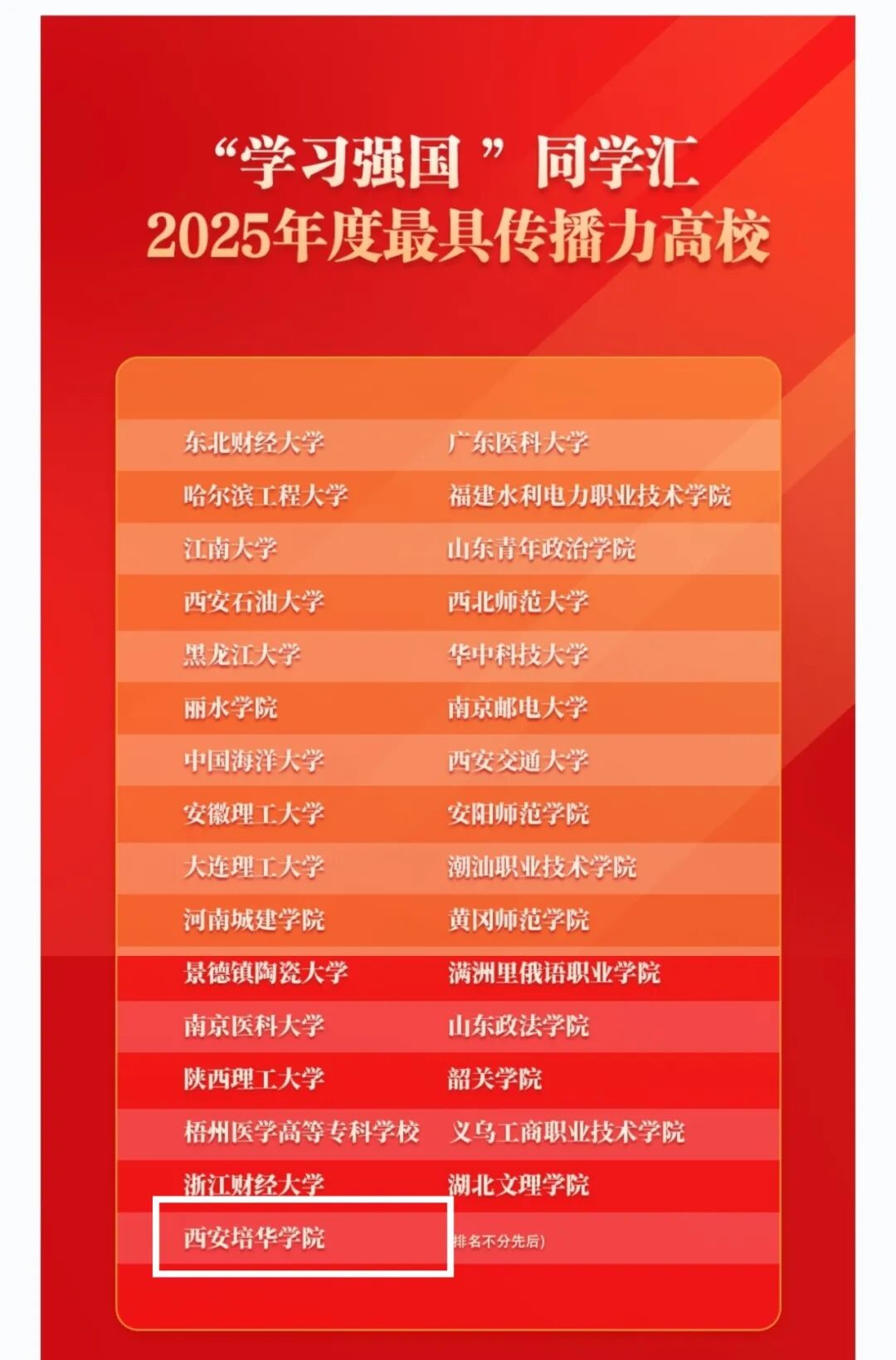 祝贺！西安培华学院斩获“学习强国”平台两项荣誉